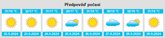 Výhled počasí pro místo Auberry na Slunečno.cz