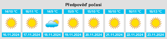 Výhled počasí pro místo Avocado Heights na Slunečno.cz