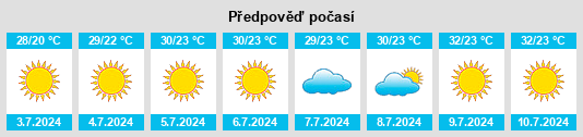 Výhled počasí pro místo Azusa na Slunečno.cz