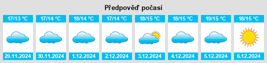 Výhled počasí pro místo Baldwin Park na Slunečno.cz