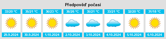 Výhled počasí pro místo Barstow na Slunečno.cz