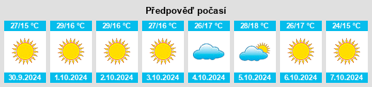 Výhled počasí pro místo Baumberg na Slunečno.cz