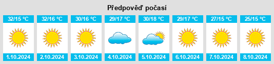 Výhled počasí pro místo Bay Point na Slunečno.cz