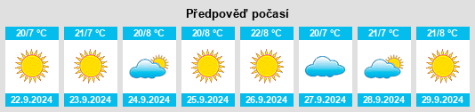 Výhled počasí pro místo Bear Valley na Slunečno.cz