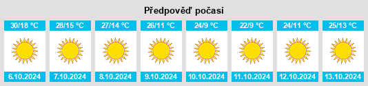 Výhled počasí pro místo Big Pine na Slunečno.cz