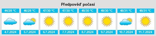 Výhled počasí pro místo Blythe na Slunečno.cz
