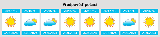 Výhled počasí pro místo Bolinas na Slunečno.cz