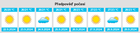 Výhled počasí pro místo Bonsall na Slunečno.cz