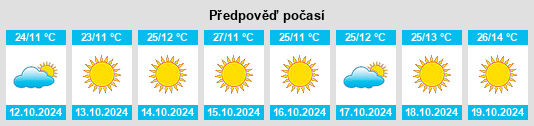 Výhled počasí pro místo Bootjack na Slunečno.cz