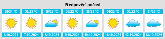 Výhled počasí pro místo Brawley na Slunečno.cz