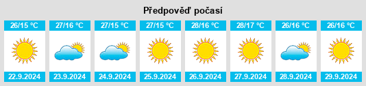 Výhled počasí pro místo Burdell na Slunečno.cz