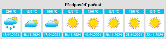 Výhled počasí pro místo Cabazon na Slunečno.cz