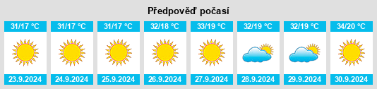 Výhled počasí pro místo California City na Slunečno.cz