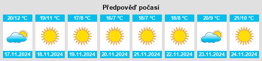 Výhled počasí pro místo Calipatria na Slunečno.cz