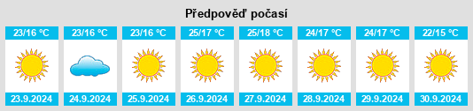 Výhled počasí pro místo Capitola na Slunečno.cz