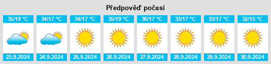 Výhled počasí pro místo Catlett na Slunečno.cz