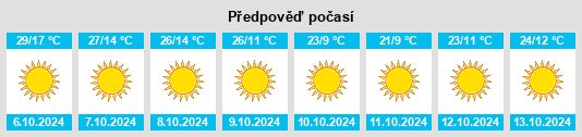 Výhled počasí pro místo Chalfant Valley na Slunečno.cz