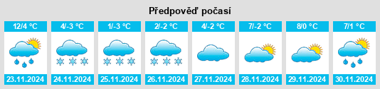 Výhled počasí pro místo Çay na Slunečno.cz