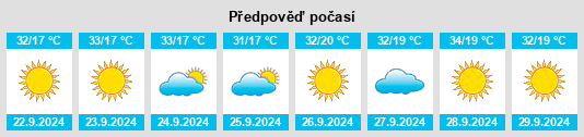 Výhled počasí pro místo Chowchilla na Slunečno.cz