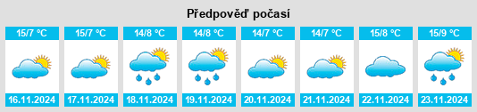 Výhled počasí pro místo Çavuşlu na Slunečno.cz