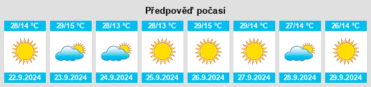 Výhled počasí pro místo Clearlake Oaks na Slunečno.cz