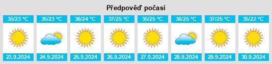 Výhled počasí pro místo Coachella na Slunečno.cz