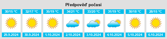 Výhled počasí pro místo Coalinga na Slunečno.cz