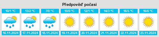 Výhled počasí pro místo Coarsegold na Slunečno.cz