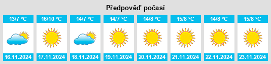 Výhled počasí pro místo Colton na Slunečno.cz