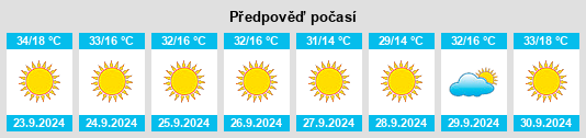 Výhled počasí pro místo Colusa County na Slunečno.cz