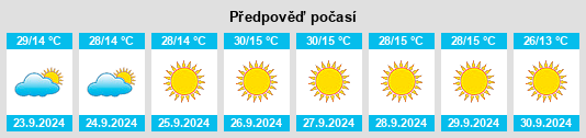 Výhled počasí pro místo Contra Costa County na Slunečno.cz