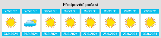 Výhled počasí pro místo Corona na Slunečno.cz