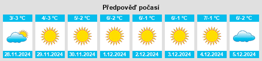 Výhled počasí pro místo Çatak na Slunečno.cz