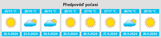 Výhled počasí pro místo Corte Madera na Slunečno.cz