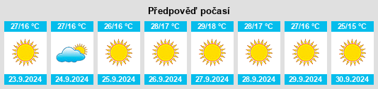 Výhled počasí pro místo Cottage Corners na Slunečno.cz