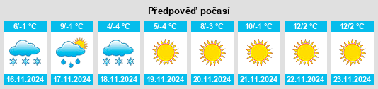 Výhled počasí pro místo Curry Village na Slunečno.cz