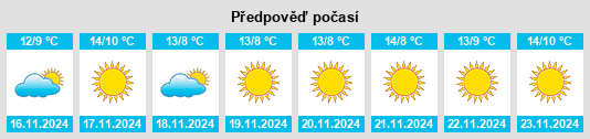 Výhled počasí pro místo De Luz Heights na Slunečno.cz