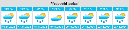 Výhled počasí pro místo Çandır na Slunečno.cz