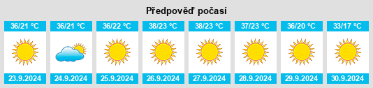 Výhled počasí pro místo Delft Colony na Slunečno.cz