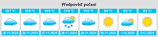 Výhled počasí pro místo Descanso na Slunečno.cz