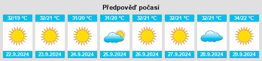 Výhled počasí pro místo Desert Hills Trailer Park na Slunečno.cz