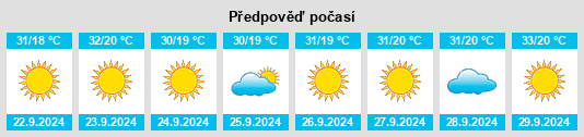 Výhled počasí pro místo Desert Hot Springs na Slunečno.cz