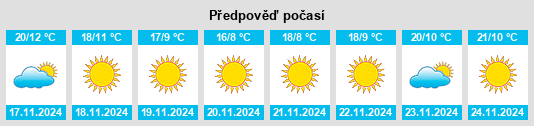 Výhled počasí pro místo Desert Shores na Slunečno.cz