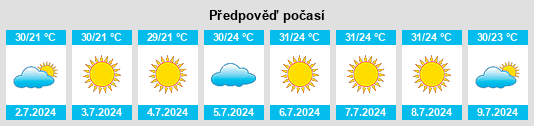 Výhled počasí pro místo Çandarlı na Slunečno.cz