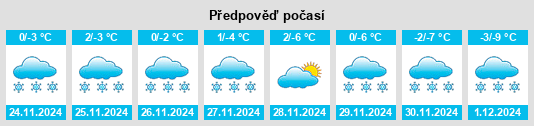 Výhled počasí pro místo Dollar Point na Slunečno.cz