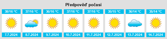 Výhled počasí pro místo Downieville na Slunečno.cz