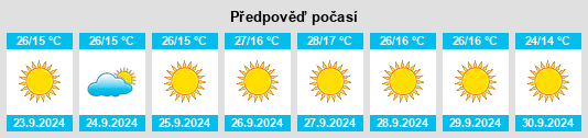 Výhled počasí pro místo East Foothills na Slunečno.cz