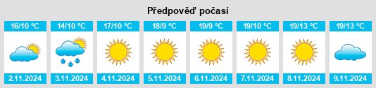 Výhled počasí pro místo East Hemet na Slunečno.cz