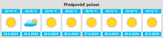 Výhled počasí pro místo East Oakdale na Slunečno.cz