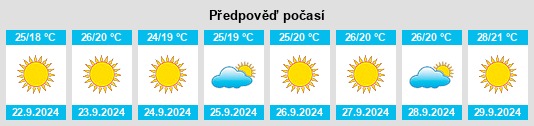 Výhled počasí pro místo East Pasadena na Slunečno.cz